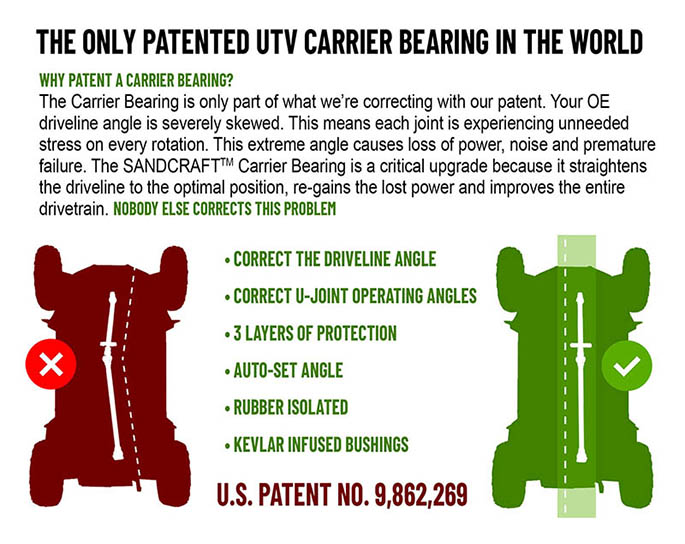 Complete Drivetrain Solution – 2014-2016 RZR XP 1000 – 4 SEAT - Image 3