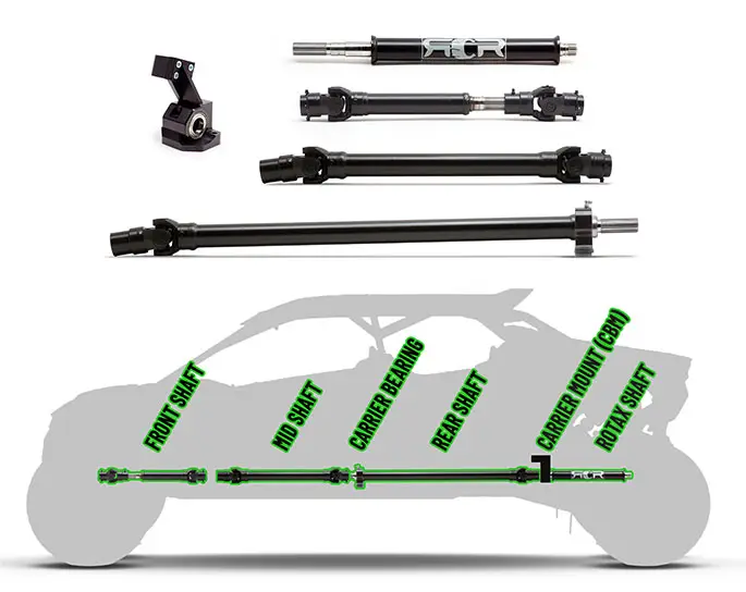 COMPLETE DRIVELINE KIT – CAN-AM Maverick R - 4 SEAT - Image 5